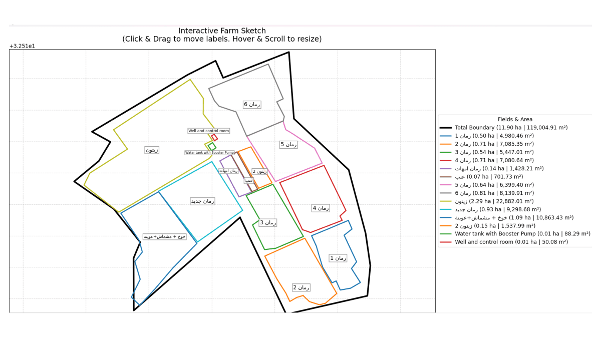 Smart Irrigation Platform